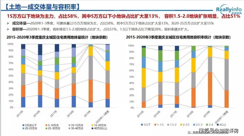 2020年重庆第三季度g_重庆轻轨2020年规划图