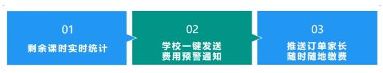 续费|刚入职的教务老师，如何借用校管家工具，快速上手教务工作？