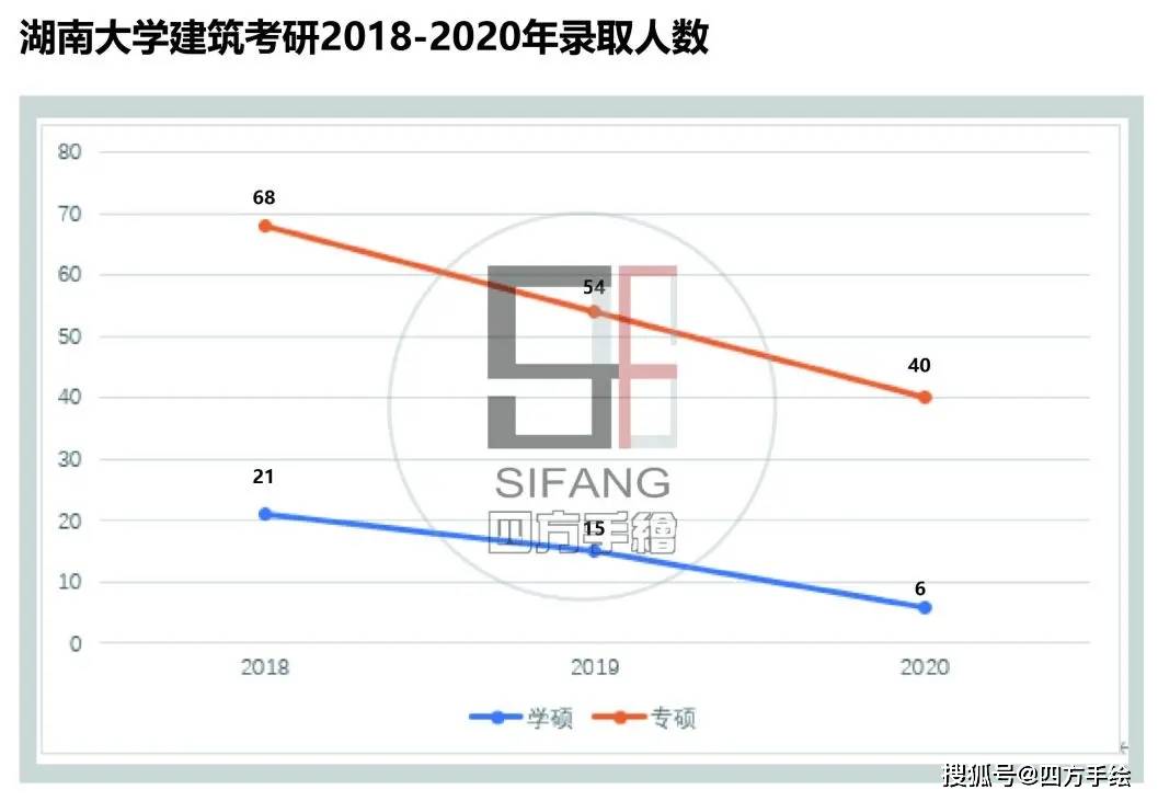 邵阳县2020年人口数量_邵阳县2020规划图(2)