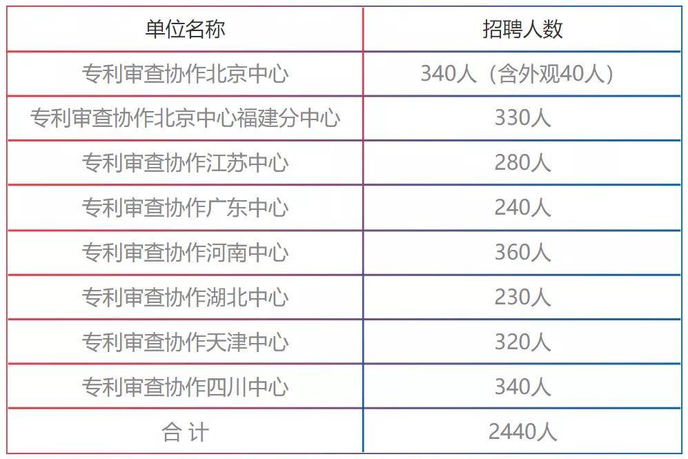 福建人口总数2021_千人争一岗 2021福建教师招聘报名初审通过67564人,最高竞争比(3)