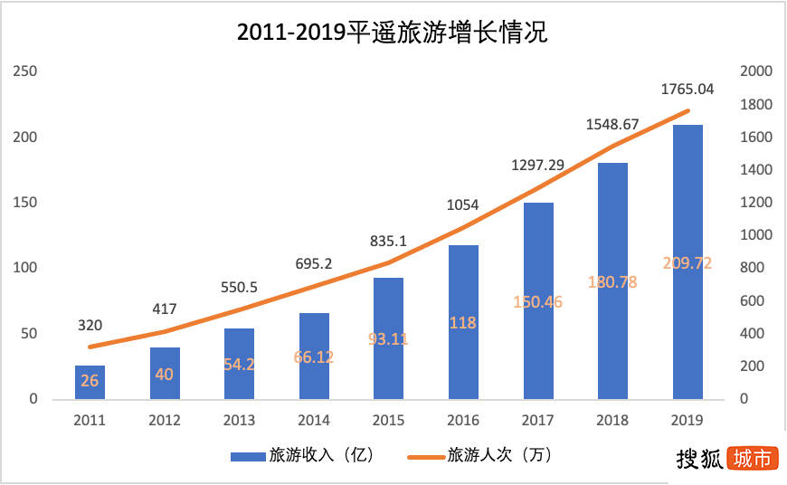 GDP靠县