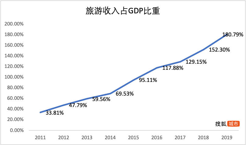 丽江市GDP靠什么发展_丽江市民营经济GDP占比达52.8(3)