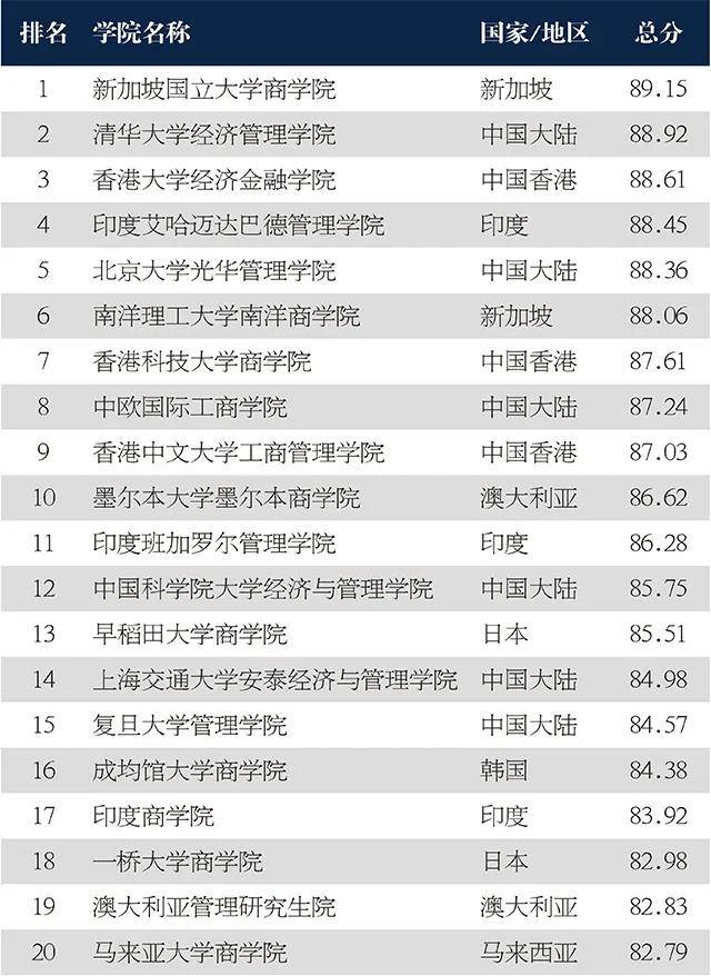 mba国内排名(2)