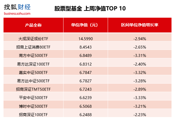 基金净值排行_长城品牌基金今日净值(3)