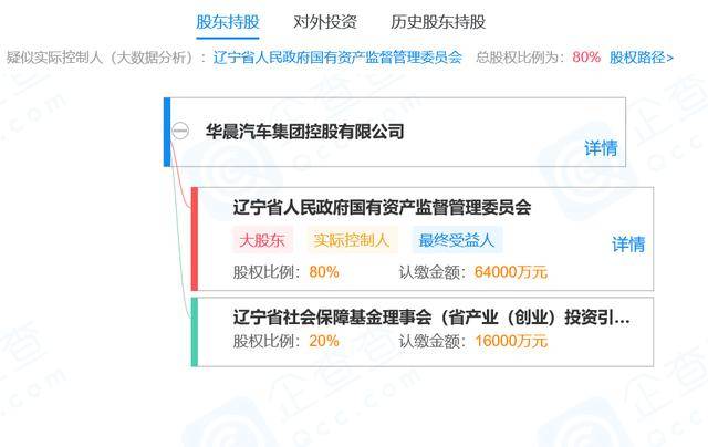 辽宁省|华晨集团10亿债券违约，当前18次列为被执行人，金额超5亿