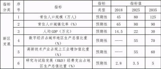 长三角2025年GDP_到2025年 轨道上的长三角基本建成(3)