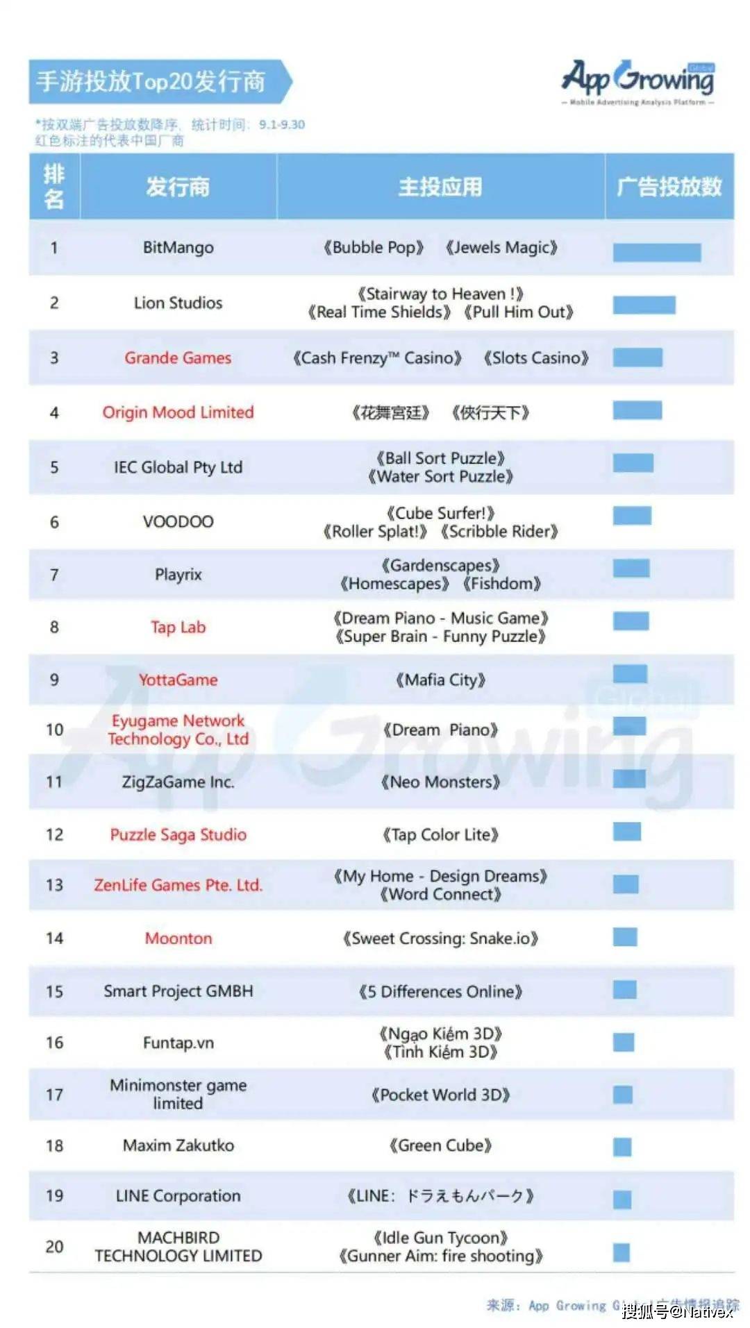 世界2020年前三季度g_京东2020年三季度财报(2)