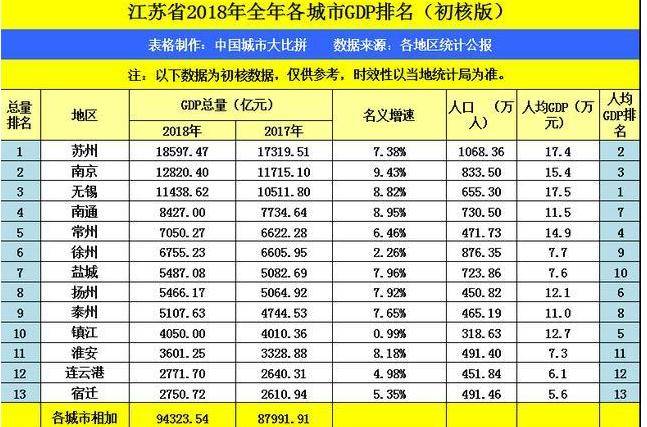 GDP打卡