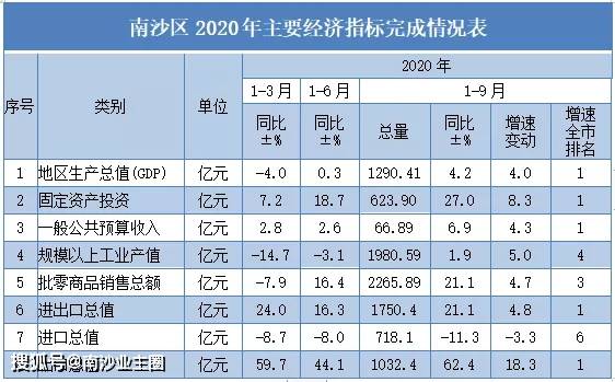 2020gdp统一核算_近十年中国gdp数据图(2)