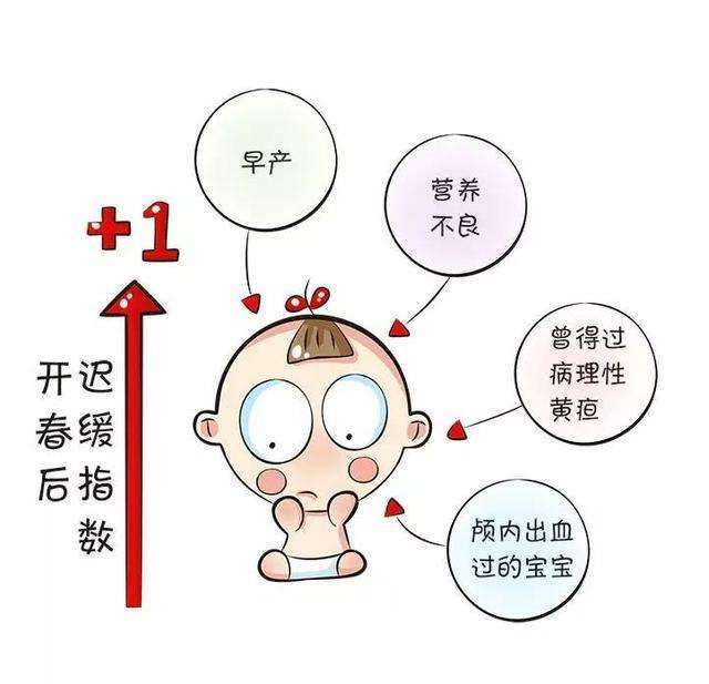 你真的了解发育迟缓吗