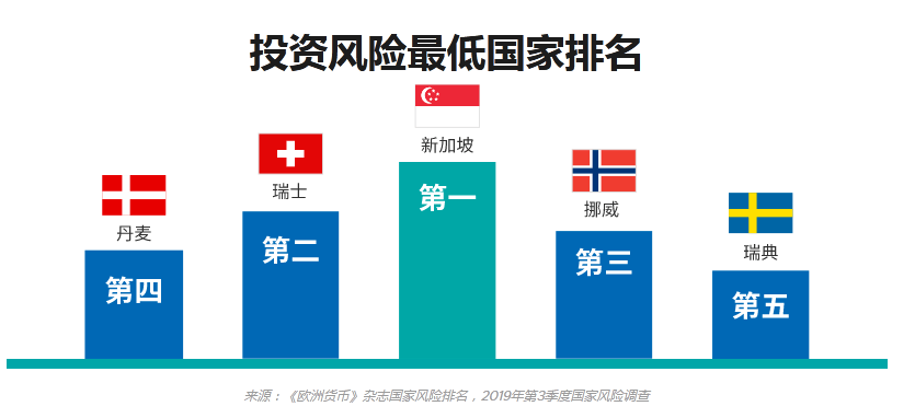 新加坡gdp总值_新加坡地图(2)