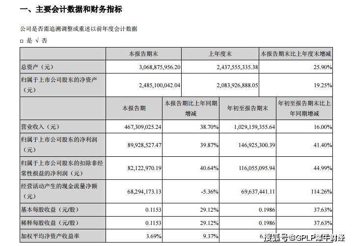 海洋|海洋王前三季度存货翻倍 业绩靠并购红利