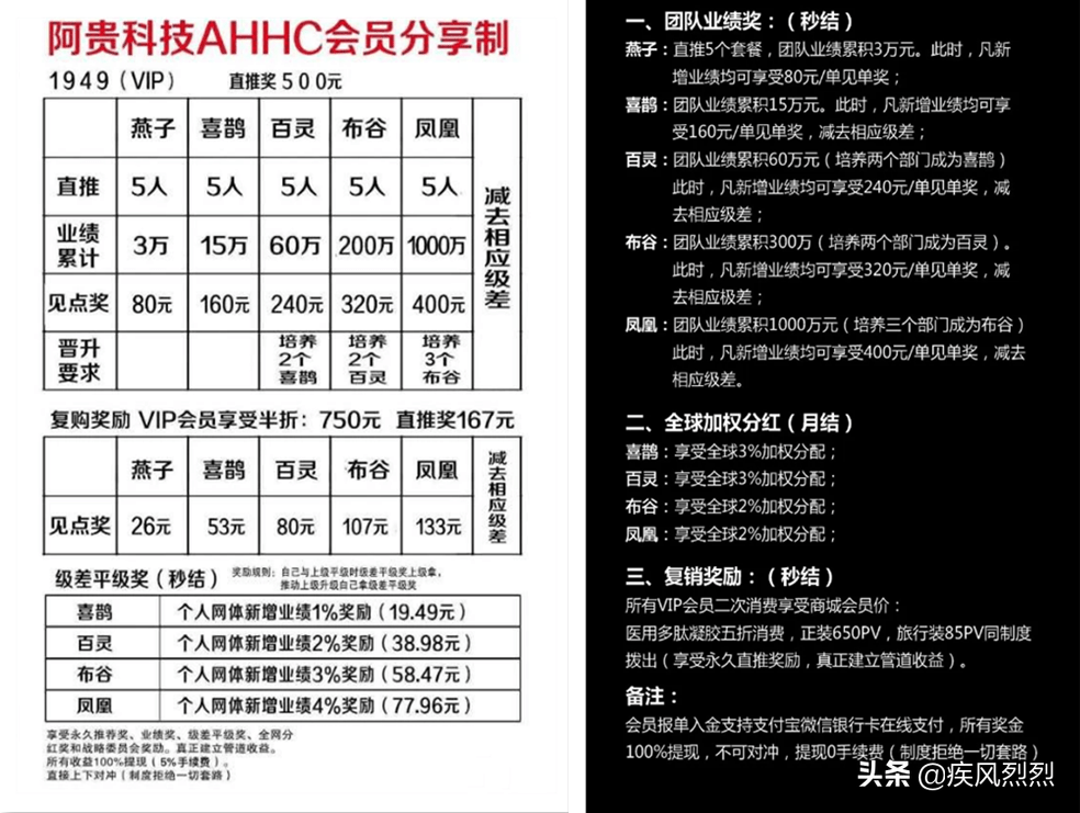 阿贵科技公司被曝涉嫌传销:“更名”挂靠直销企业(图5)