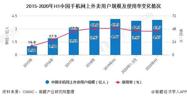 2020单身人口破2.6亿_中国单身人口达2.4亿(3)