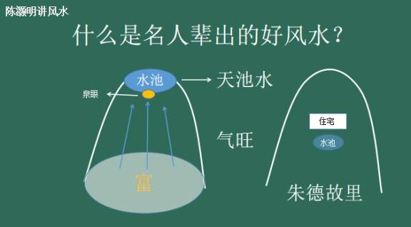 全国风水师排行名人宅前都有水池有水池一定是好风水陈灏明