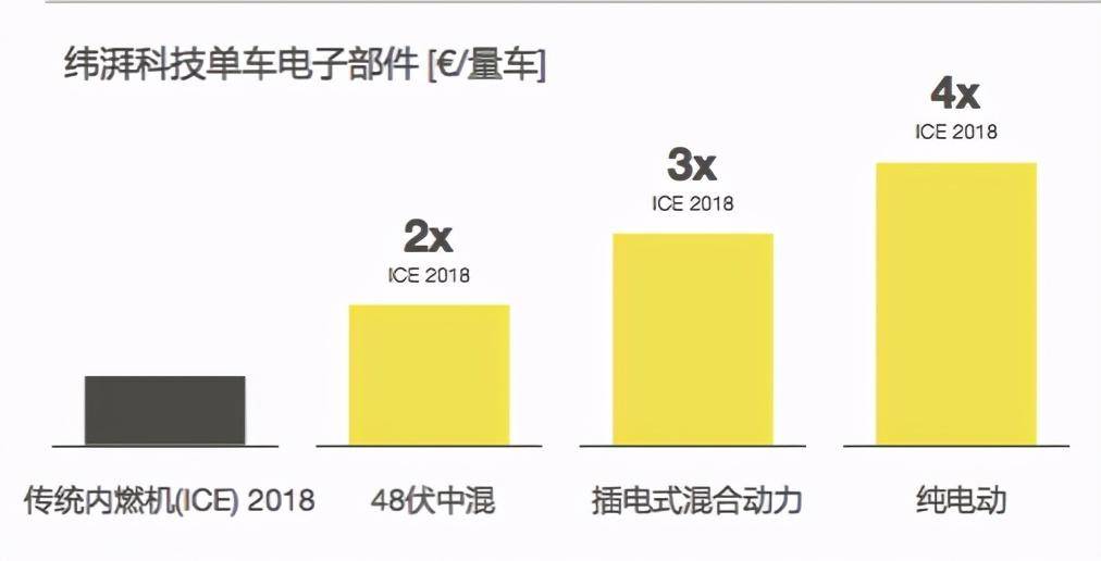 纬湃科技CEO Andreas Wolf：单车电气化价值攀升2-4倍