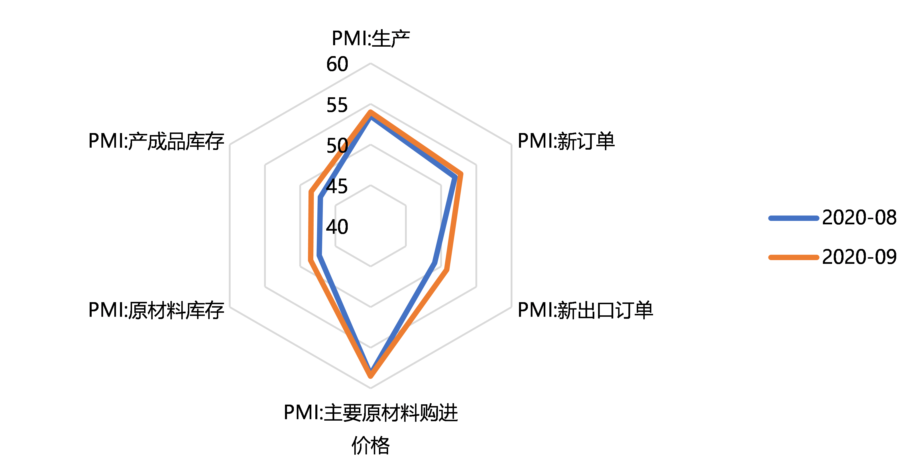 2020年延安全面gdp(2)