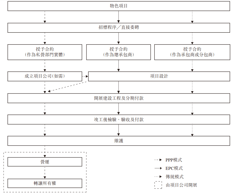 园林|中邦园林二度梦碎港交所：难绕PPP模式的资金循环难题