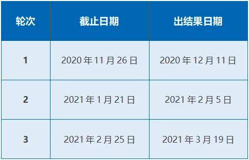 大学专业课学分不够怎么办 fbe94781b53549c0a599a4f07c201de1.jpeg
