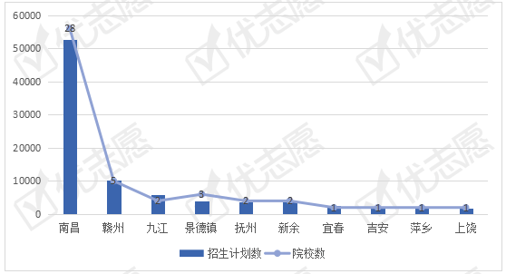 江西|2020年江西高考：高分考生多流向外省院校，省会南昌教育资源丰富！