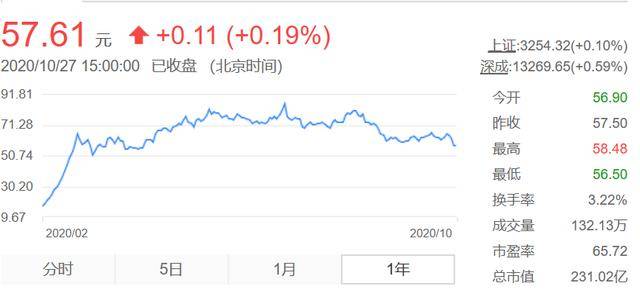 三只松鼠PK良品铺子：震荡的盈利，危险的瓶颈
