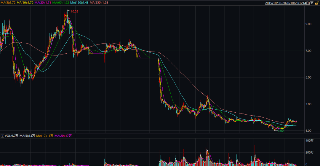 集团|二次挂牌2.237亿成交！中珠集团股份拍卖背后*ST中珠谁主沉浮？