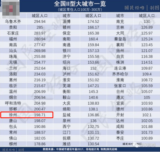 外出人口占户籍人口多大比例_北京历年户籍出生人口(3)