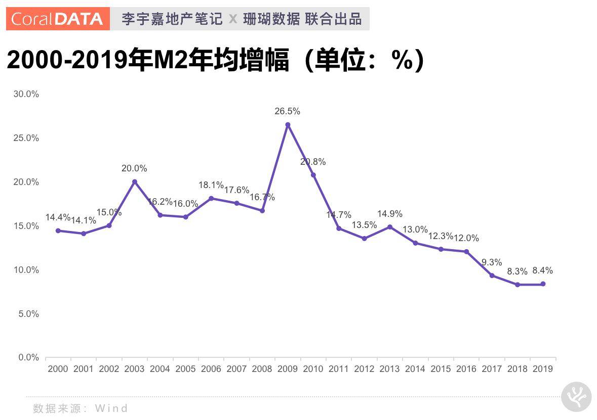 惠州人口占比_惠州人口增长趋势图(3)