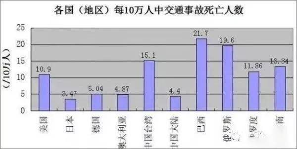 老司机，老无所依