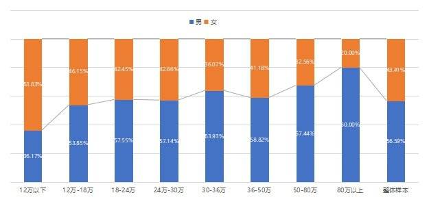 GDP男女比例_美国占世界gdp的比例