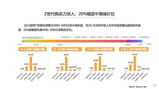 数码|信息流已来，一场数码家电的营销革命