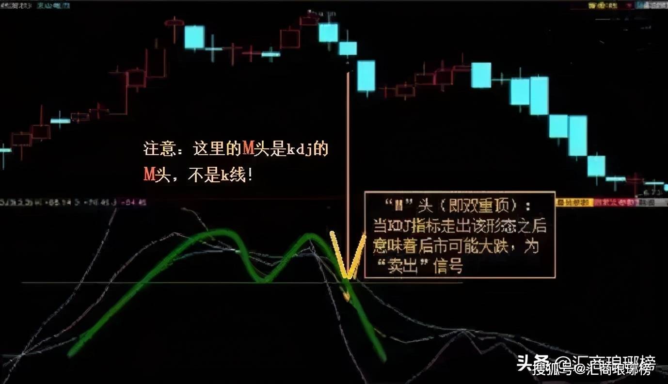 干货| KDJ指标在判断买卖点时的作用_搜狐网