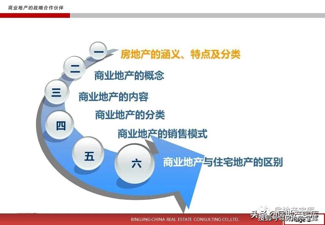 
商业地产知识培训ppt|太阳成集团tyc7111cc(图5)