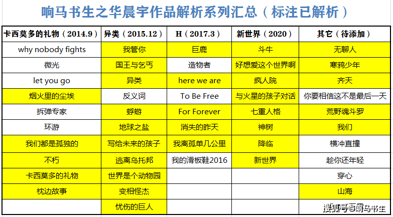 踏入黄金时代,华晨宇的进步不只是音乐水平,而是思想内核的提高