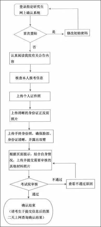 化妆|不能化妆、不能戴眼镜、不能修图……21考研网上确认照片新标准来了！