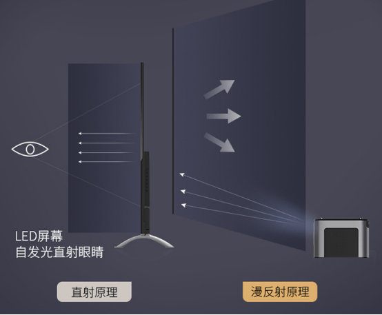 双十一4K投影仪哪款好？买了投影仪后悔？4K家用投影仪良心推荐