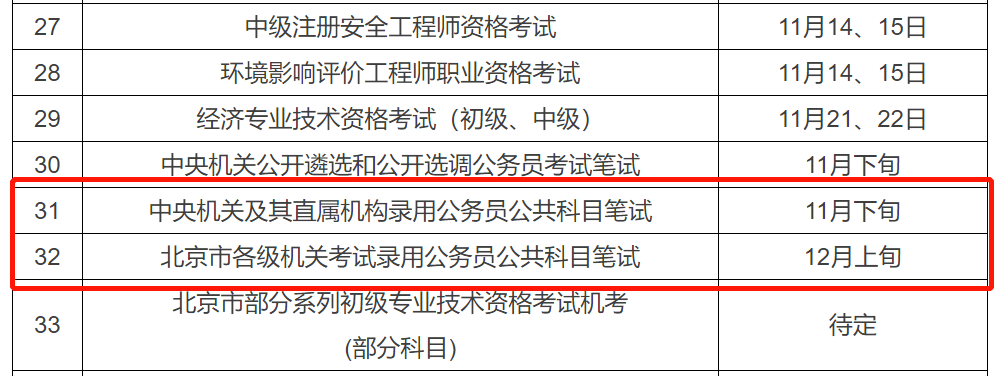 考试|国考没岗位？多地2021省考公告即将发布！