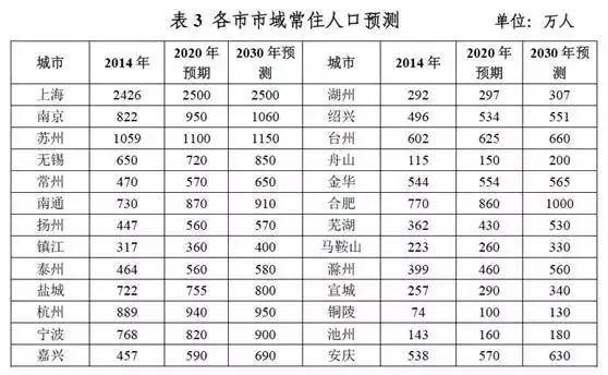 无锡常住人口_重磅 大城市全面开放落户,无锡政策是这样的...(3)