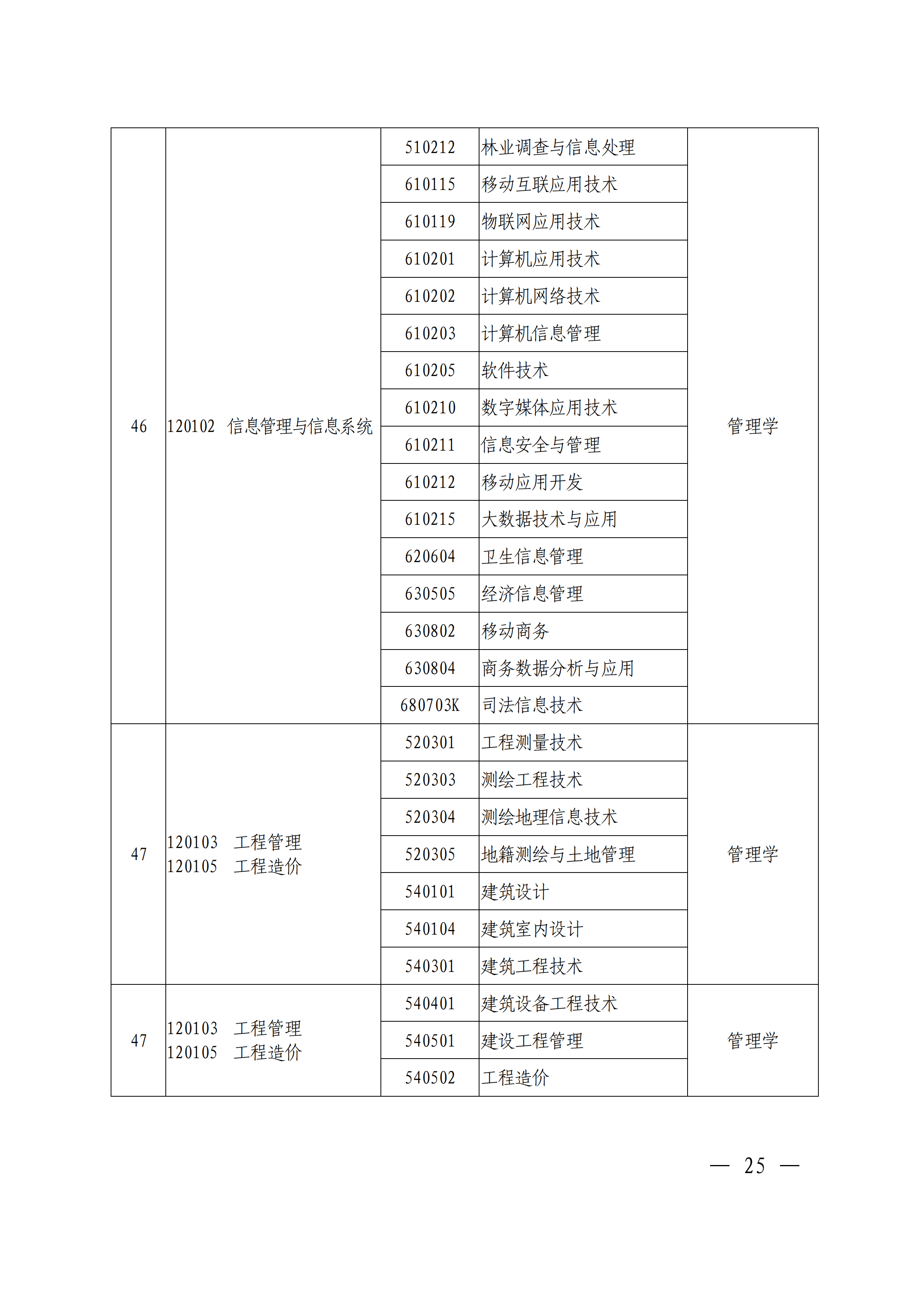 专科|刚刚！官方发布2021河南专升本首份通知公告！报名即将开始！