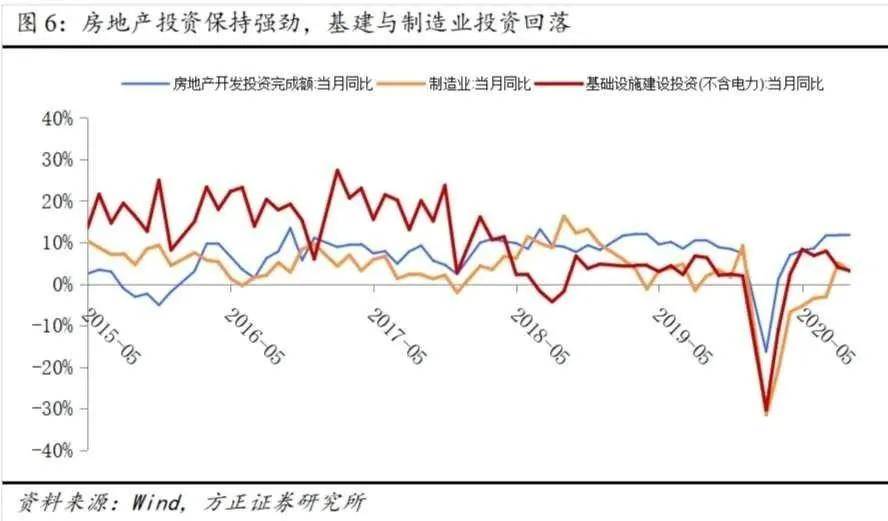 易德|易德资本解读三季度经济数据