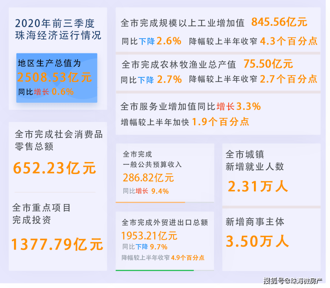 攸县gdp430亿_来了 澄海2018GDP数据,全市排名在...