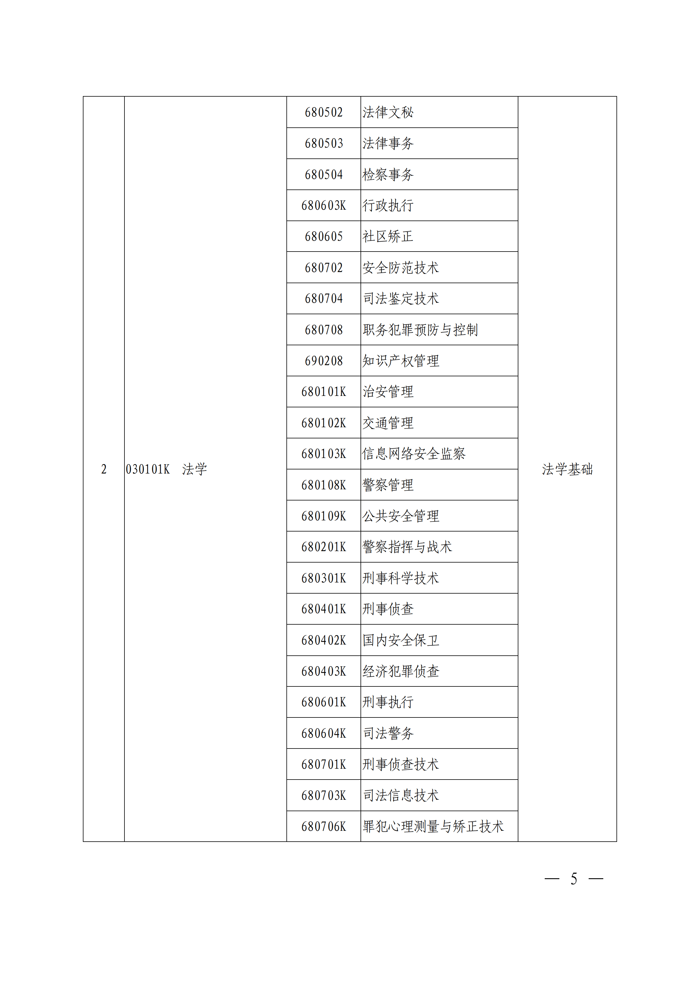 专科|刚刚！官方发布2021河南专升本首份通知公告！报名即将开始！