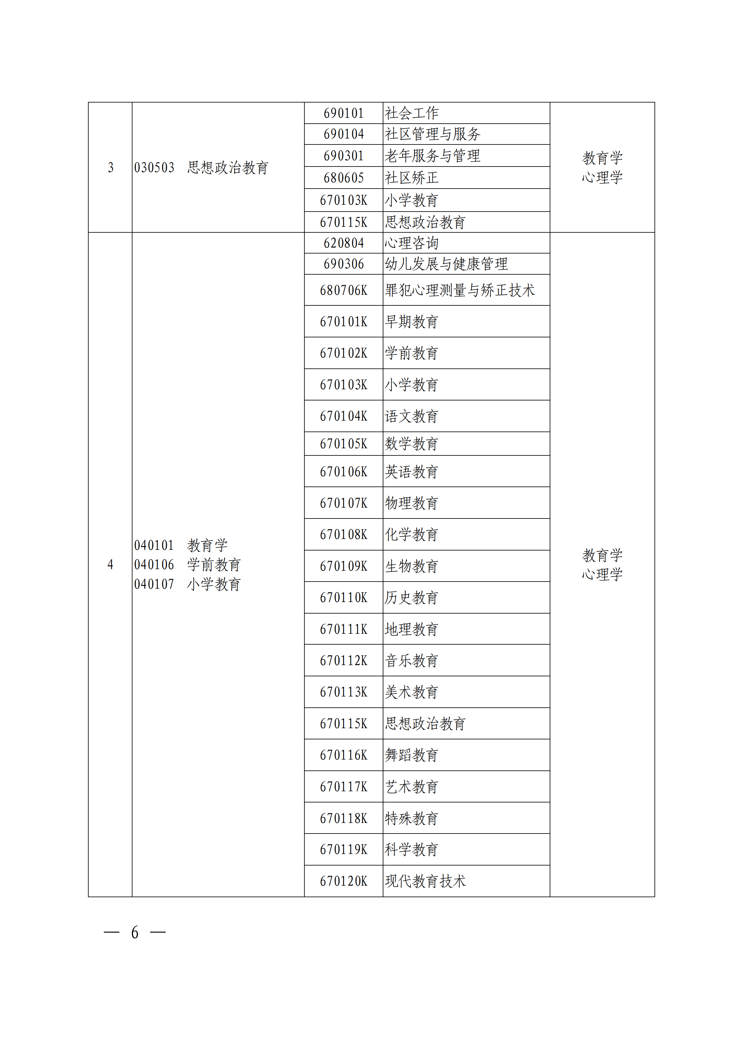 专科|刚刚！官方发布2021河南专升本首份通知公告！报名即将开始！