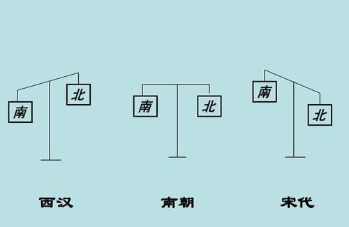 迁移人口重心_人口迁移(3)