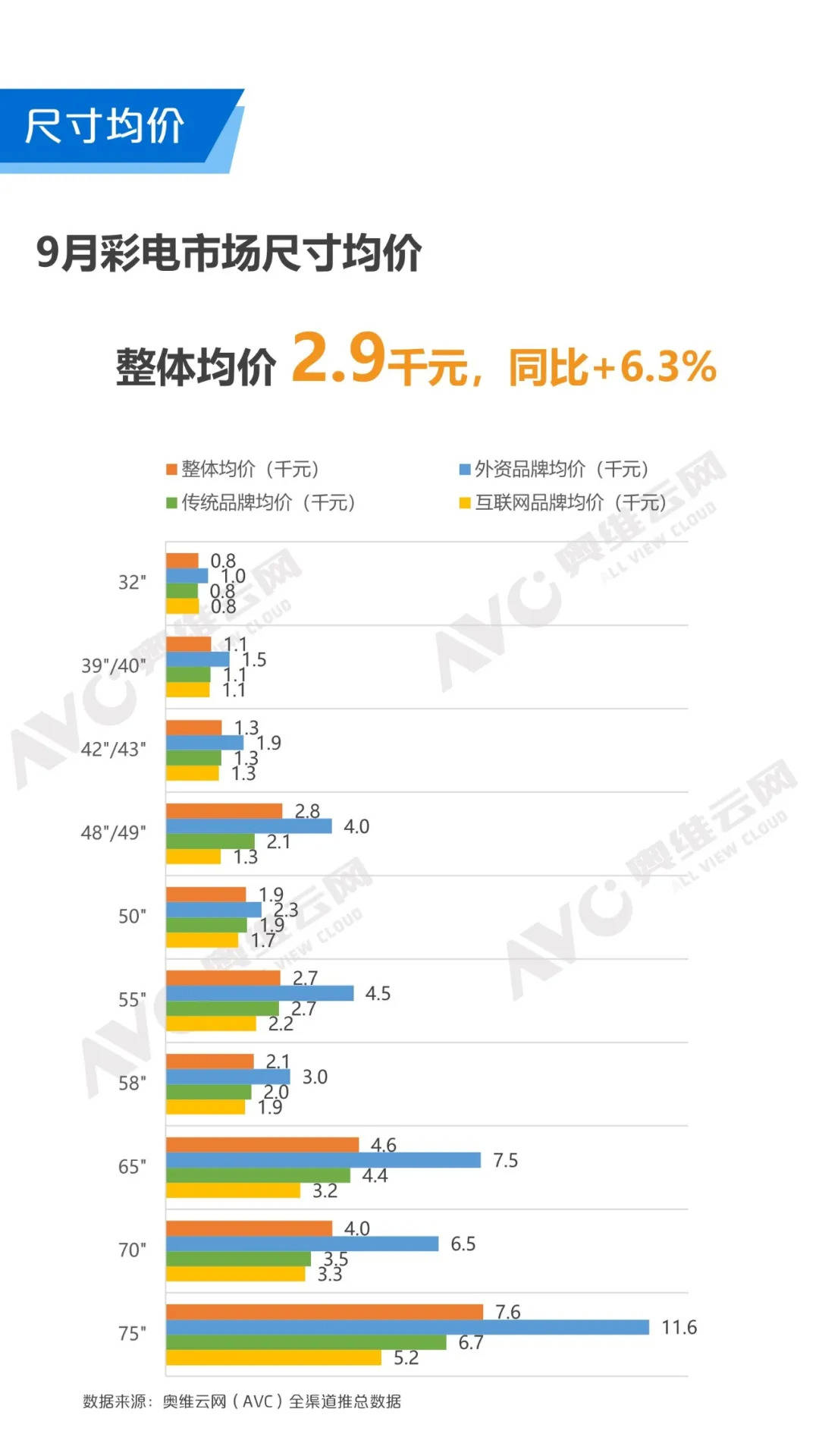 咸阳市gdp业务分类2020_咸阳市2020高清规划图(2)