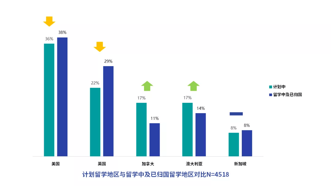 英国|《2020海外留学趋势报告》出炉！英国口碑倒数第一？！美国依然最受青睐？！