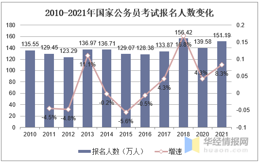 眉山人口2021总人数_2021上半年四川省考 眉山444人进面,笔试折合成绩最低27.2分(2)