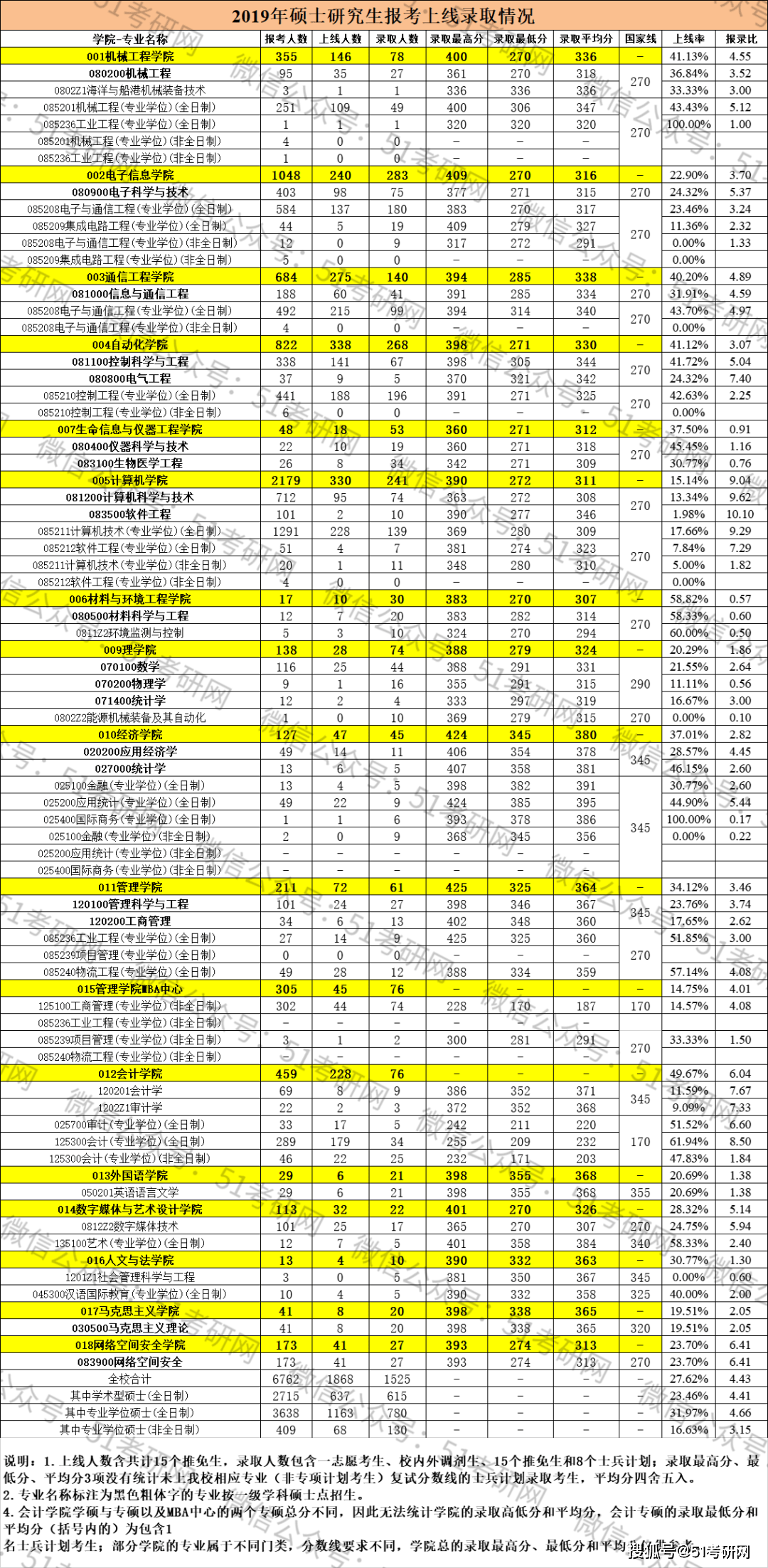 近20年安徽人口数据_安徽地图(2)