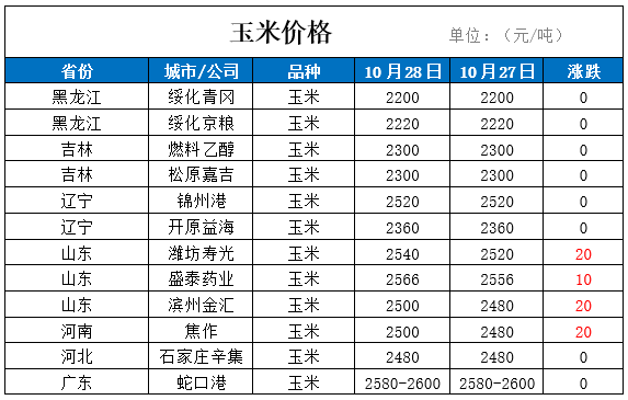 2020月28国内gdp_gdp国内图