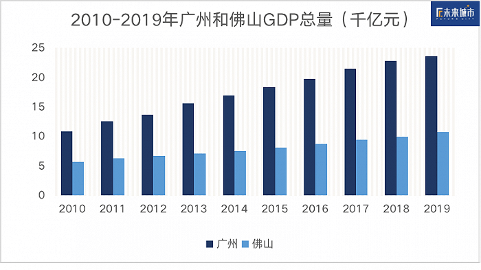 辐射人口_功能与规模之争 手机信令数据专题 三(2)